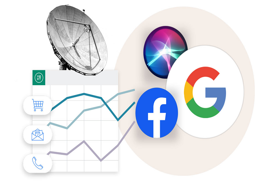 Why Yext SEO Is Essential for Multi-Location Businesses